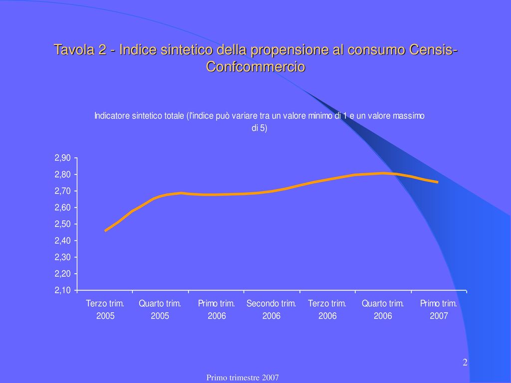 Outlook Dei Consumi Comportamenti Di Consumo E Clima Di Fiducia Delle